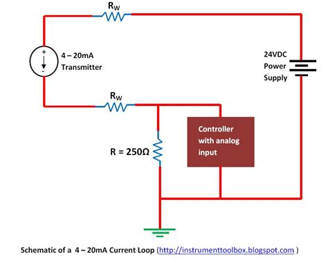 wiring loop codes